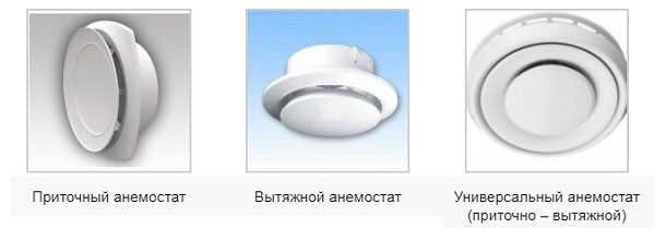 Анемостат – устройство для регулирования воздушного потока