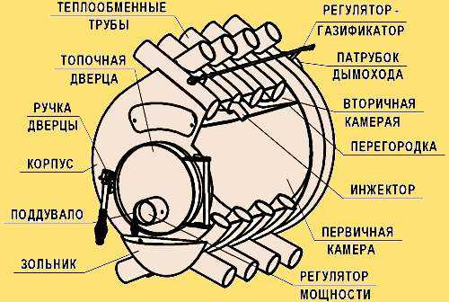 Булерьян своими руками чертежи инструкция по самостоятельному созданию булерьяна Булерьян своими руками чертежи инструкция по самостоятельному созданию булерьяна