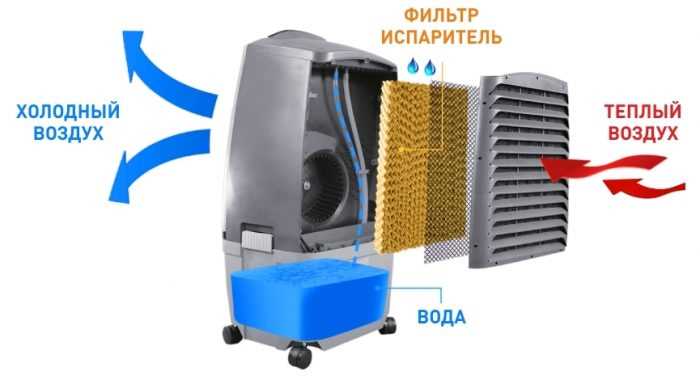 Чем отличается сплит система от кондиционера подробное сравнение Чем отличается сплит система от кондиционера подробное сравнение