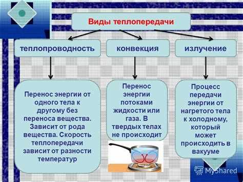 Производственные объекты