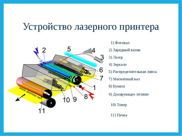Преимущества использования конвекторов