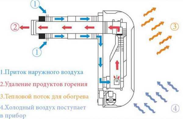 Потолочные конвекторы