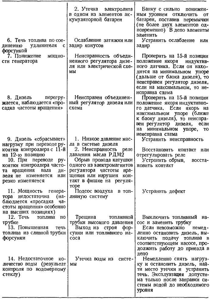 Давление в ТНВД дизеля причины изменений и способы диагностики Давление в ТНВД дизеля причины изменений и способы диагностики