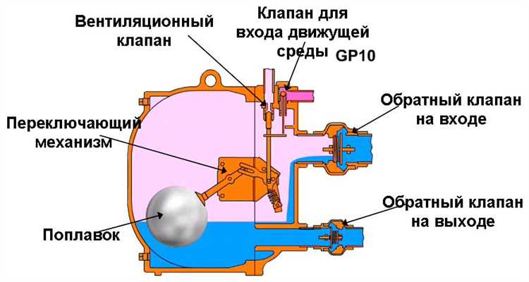 Применение диффузоров