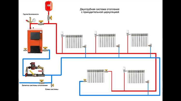 Двухтрубная система отопления преимущества особенности примеры установки Двухтрубная система отопления преимущества особенности примеры установки