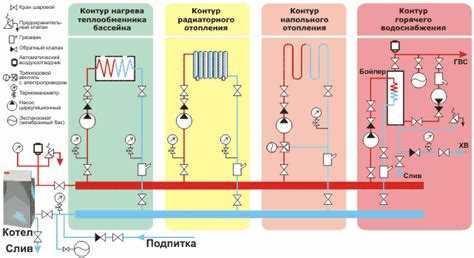 Оптимальное использование ресурсов