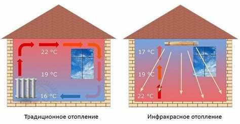 Установка инфракрасного отопления