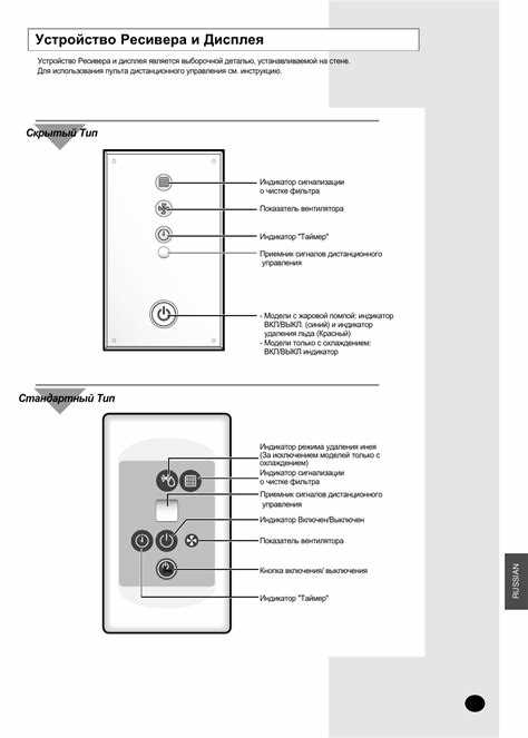 Инструкция по эксплуатации кондиционера Samsung подробная информация и советы Инструкция по эксплуатации кондиционера Samsung подробная информация и советы