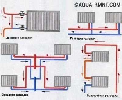 Шаг 4: Установка нового радиатора