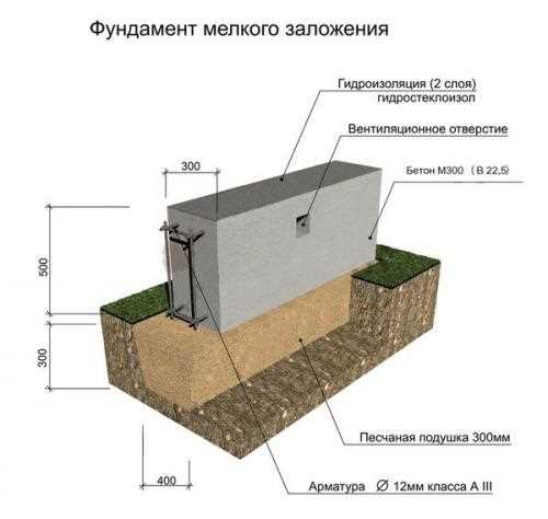 Как построить котельную своими руками пошаговая инструкция для начинающих Как построить котельную своими руками пошаговая инструкция для начинающих
