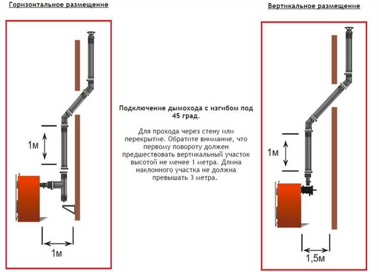 Регулярное обслуживание системы