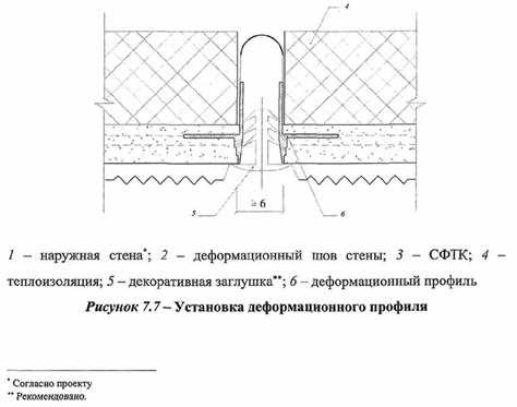 Очистка швов