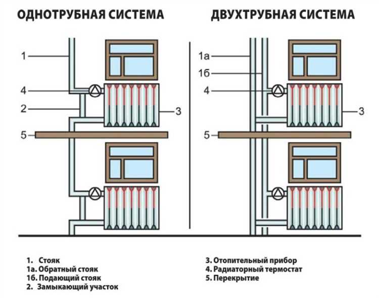 Измерение и отметка