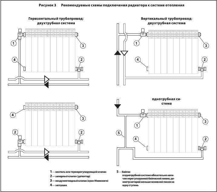 Преимущества и недостатки разных моделей