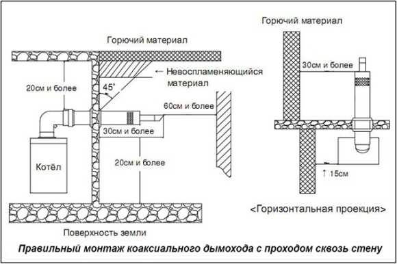 Нежелательные инструменты и материалы