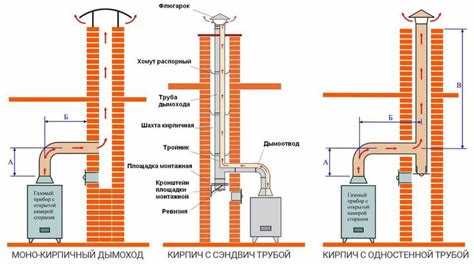 Удаление накипи и загрязнений