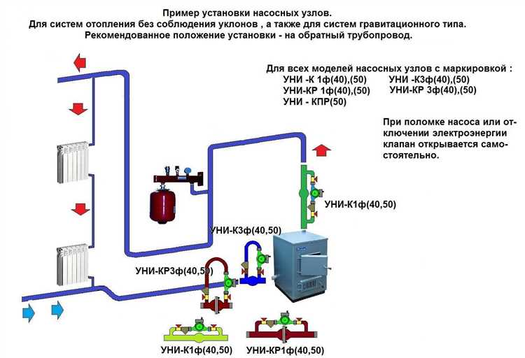 Зачем нужен циркуляционный насос в системе отопления?