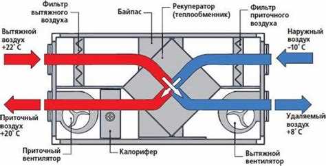 Подключение вытяжки к вентиляционной системе