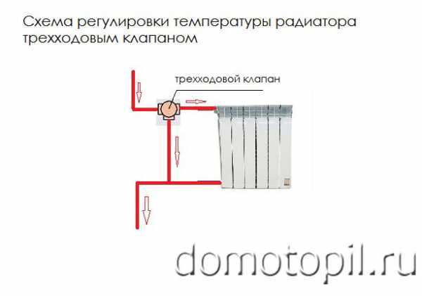 Как правильно произвести регулировку температуры батарей отопления советы и рекомендации Как правильно произвести регулировку температуры батарей отопления советы и рекомендации