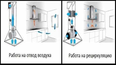 Как правильно рассчитать мощность вытяжки для кухни подробный гид Как правильно рассчитать мощность вытяжки для кухни подробный гид