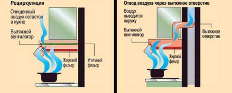 Как правильно рассчитать мощность вытяжки для кухни Подробное руководство с примерами Как правильно рассчитать мощность вытяжки для кухни Подробное руководство с примерами