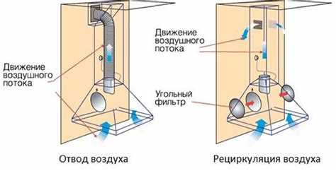 Количество горелок на плите