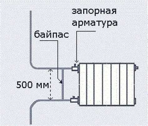 Проверка состояния батарей