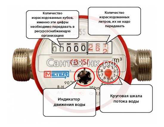 Отключение электропитания