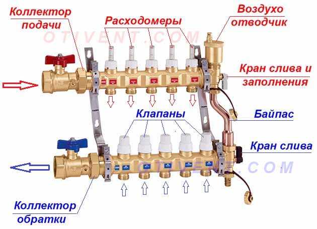 Проверка состояния крана