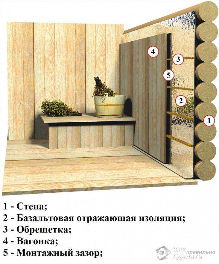 Выбор отделочного материала