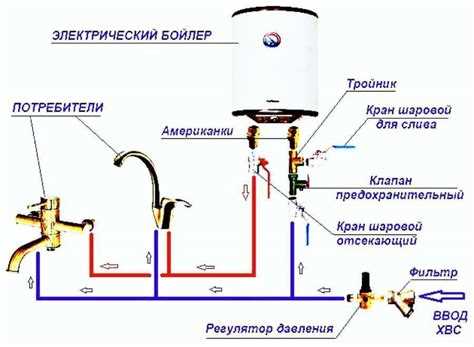 Подготовка к установке бойлера