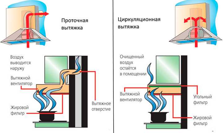 Определение необходимой производительности