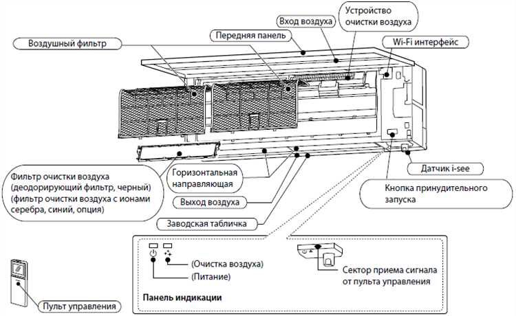Установка трубопровода и дренажной системы