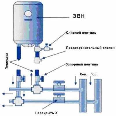 Подключение газового водонагревателя
