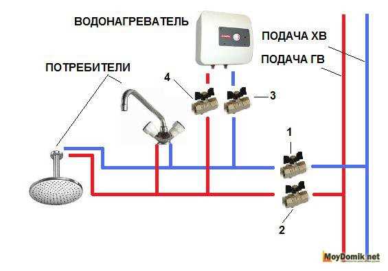 Как правильно установить водонагреватель пошаговая инструкция Как правильно установить водонагреватель пошаговая инструкция