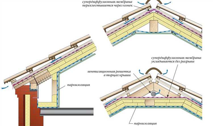 Выбор утеплителя