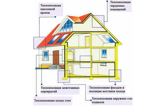 Как правильно утеплить бревенчатый дом изнутри советы и рекомендации Как правильно утеплить бревенчатый дом изнутри советы и рекомендации