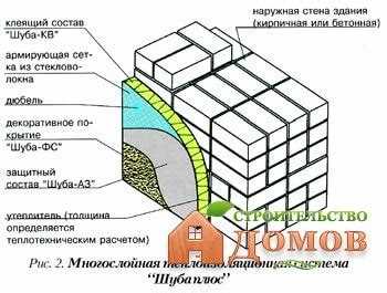 Утепление фасада пенопластом