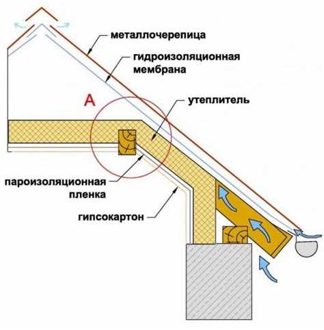 Как правильно утеплить крышу дома советы и рекомендации Как правильно утеплить крышу дома советы и рекомендации