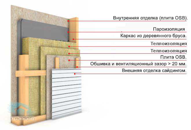 Как правильно утеплить стены деревянного дома снаружи эффективные решения Как правильно утеплить стены деревянного дома снаружи эффективные решения
