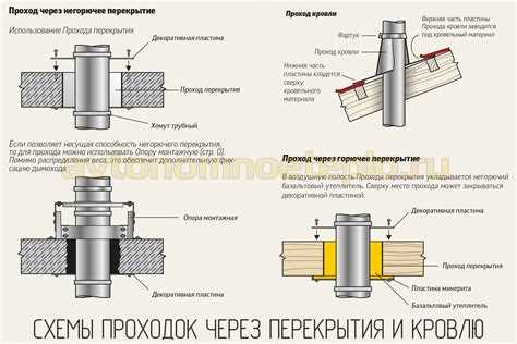 Здоровье и безопасность