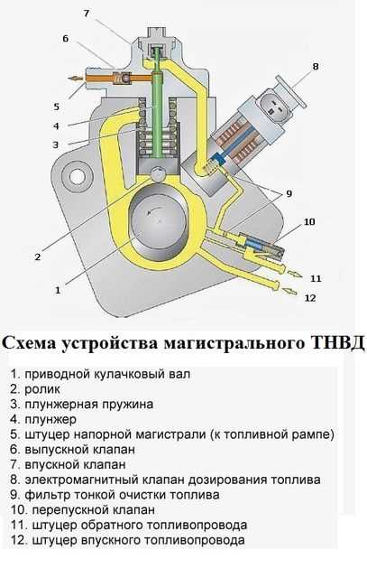Корпус насоса