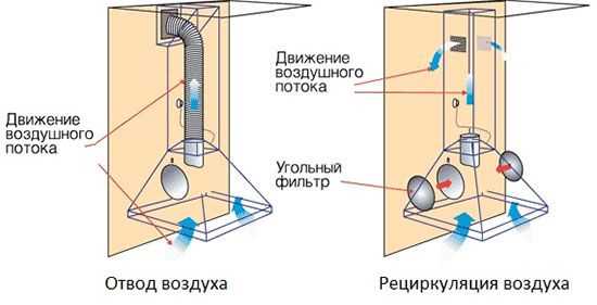 Определите площадь помещения