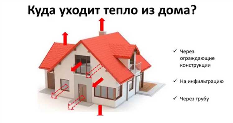 Расчет мощности системы отопления