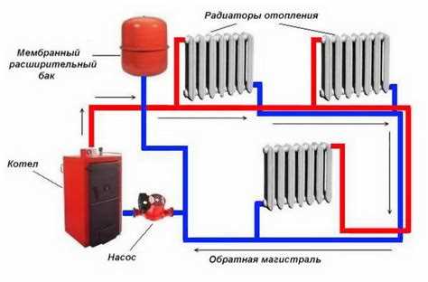 Как рассчитать отопление лучшие методы и рекомендации Как рассчитать отопление лучшие методы и рекомендации