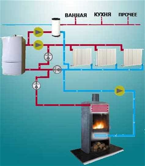 Установка отопительной системы