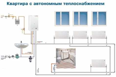 Определение необходимой мощности котла: