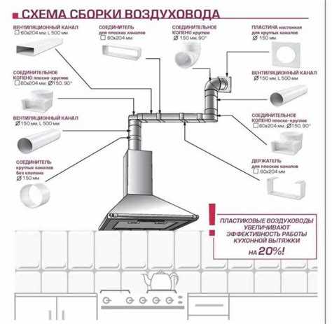 Как правильно рассчитать производительность вытяжки