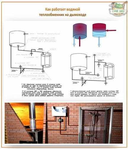 Отделка и покраска