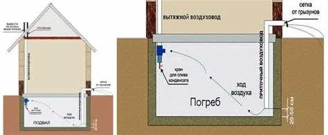 Проблемы недостаточной вентиляции